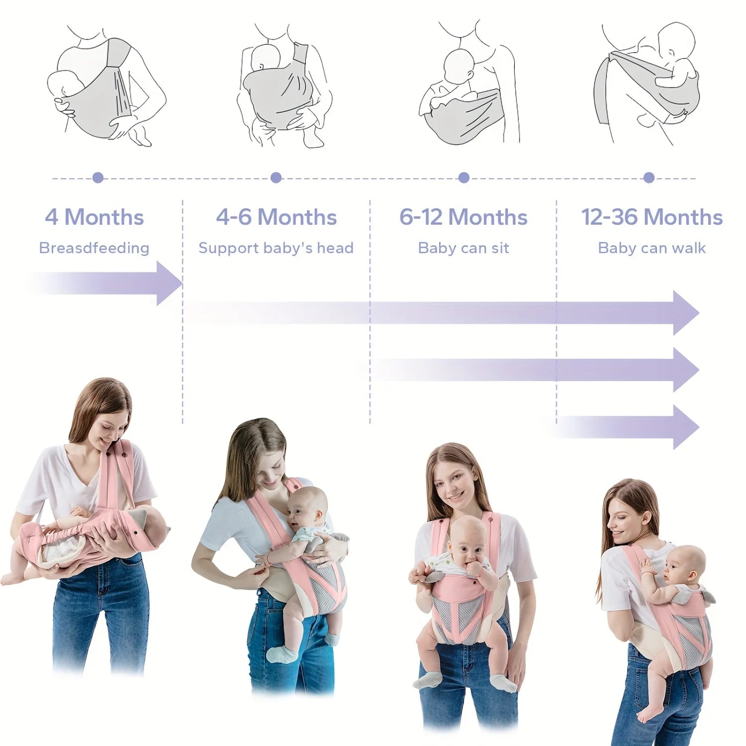 4-In-1 Ultimate Comfort Baby Carrier - Adjustable, Breathable, and Ergonomic Design for Newborn to Toddler up to 35 Lbs, Made Of